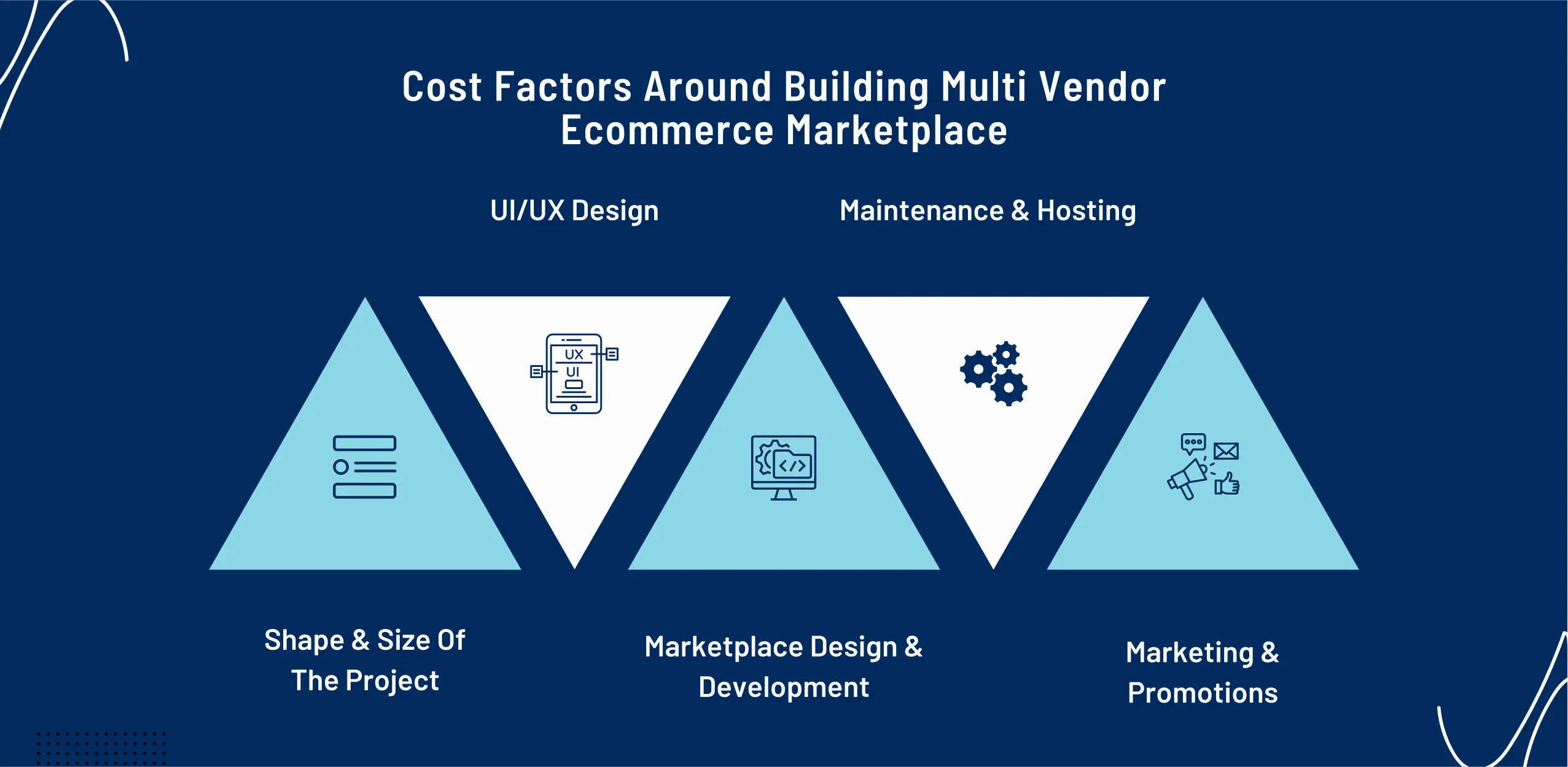 How Much Does It Cost To Build A MultiVendor Marketplace