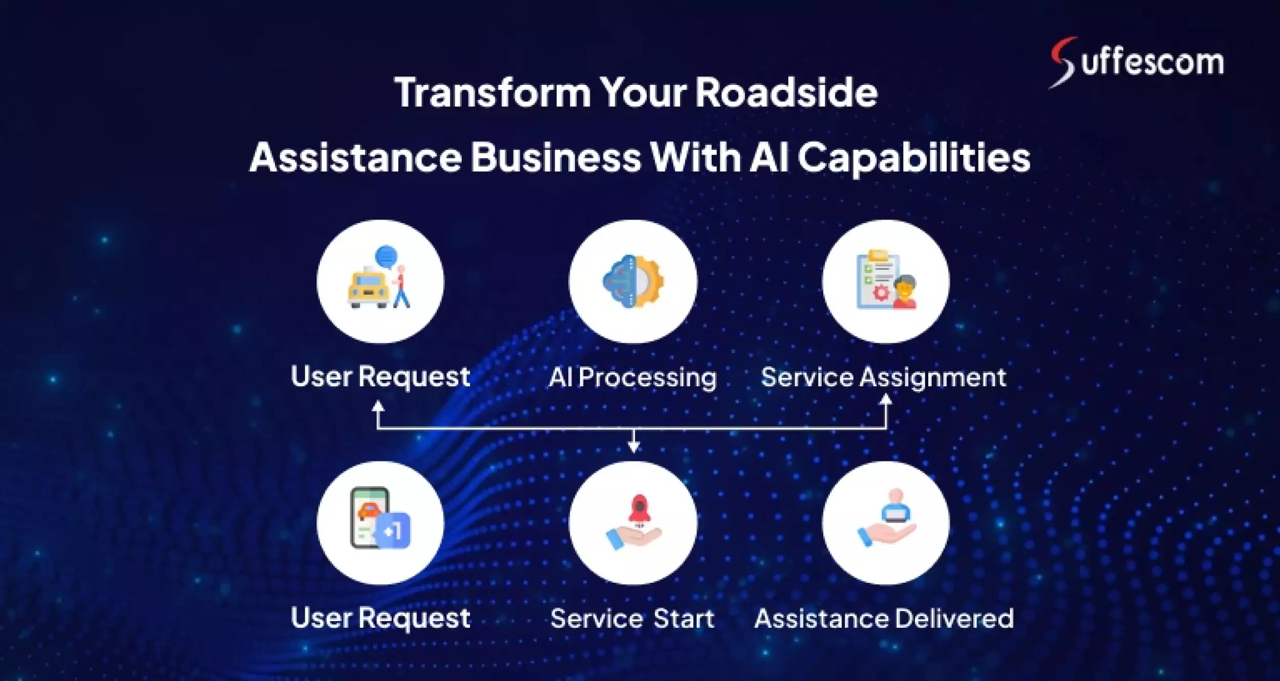 How to Start a Roadside Assistance Business With AI Capabilities?
