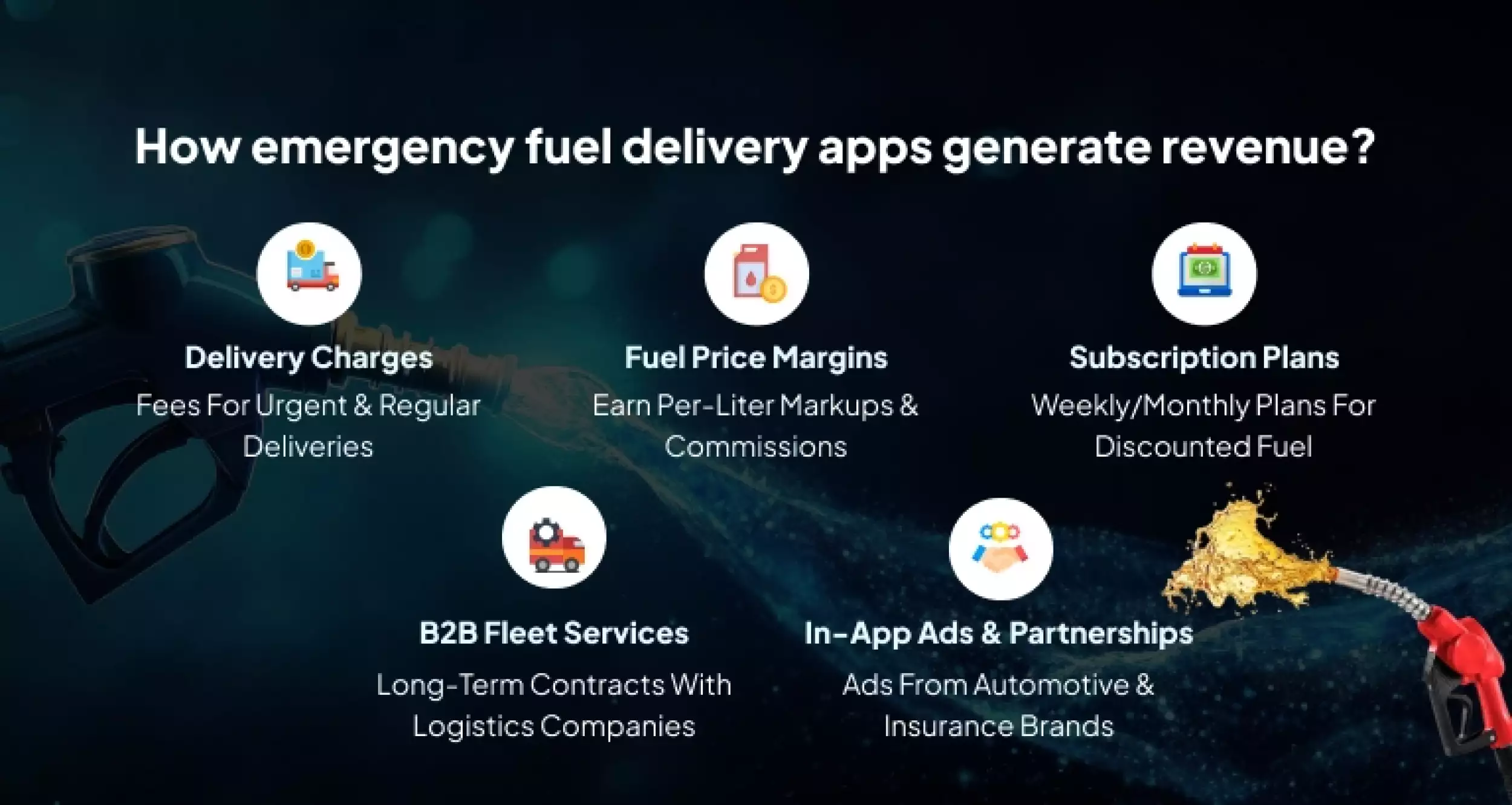 How Fuel Delivery Apps Make Money: Complete Business Model