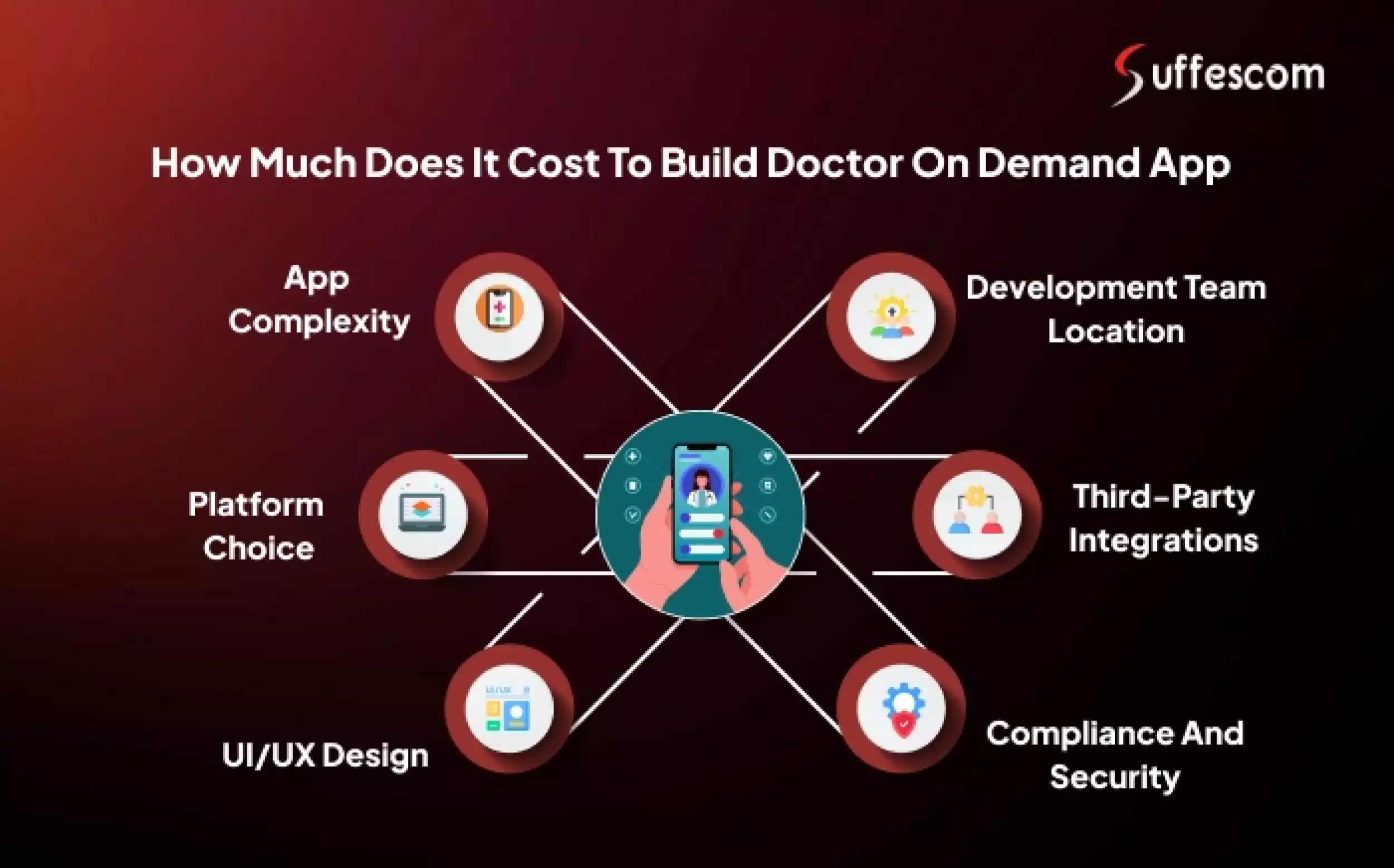 How Much Does It Cost to Build Doctor On Demand App?