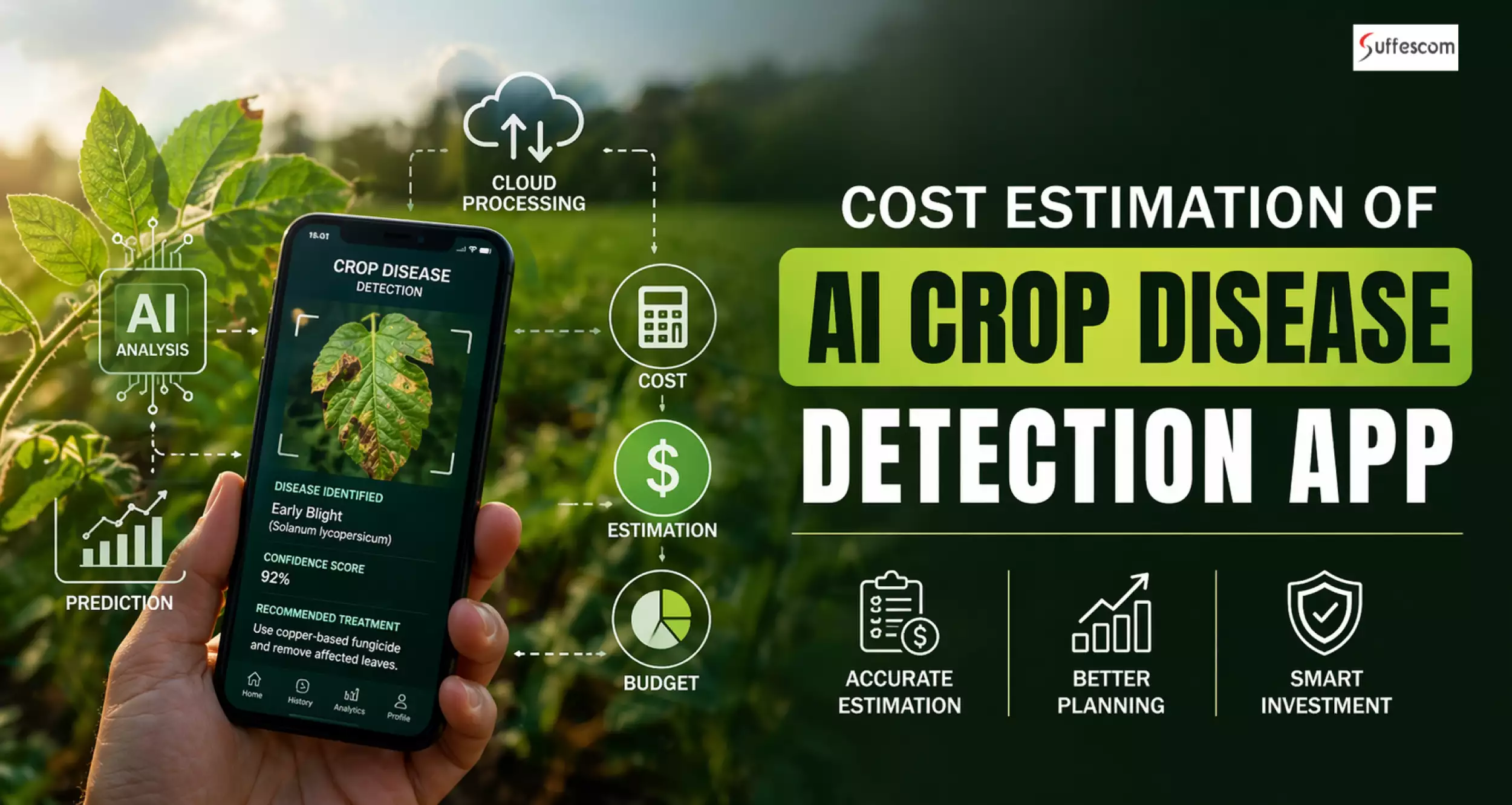Cost to Build an AI-Based Crop Disease Detection App