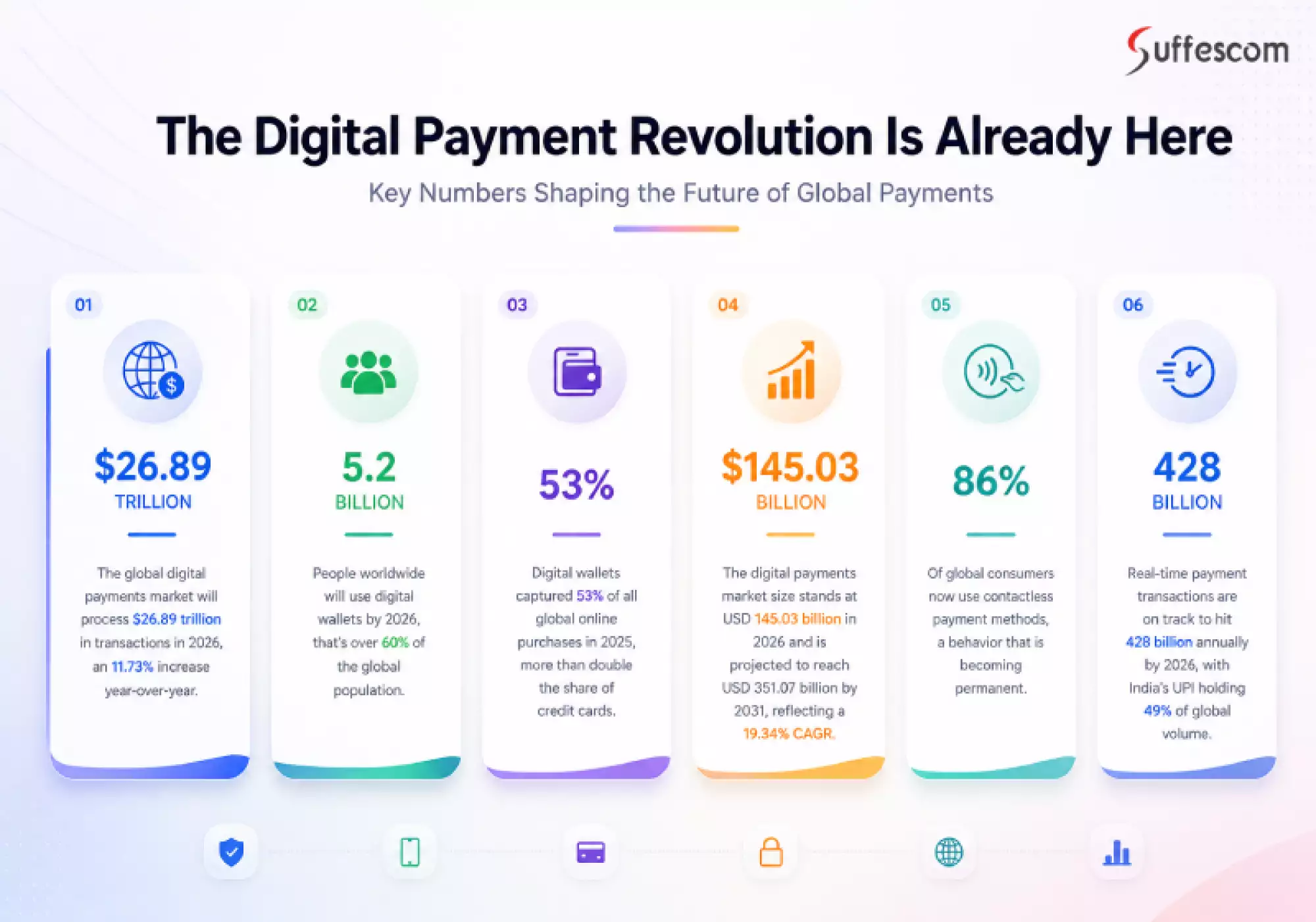 Digital Payment Revolution