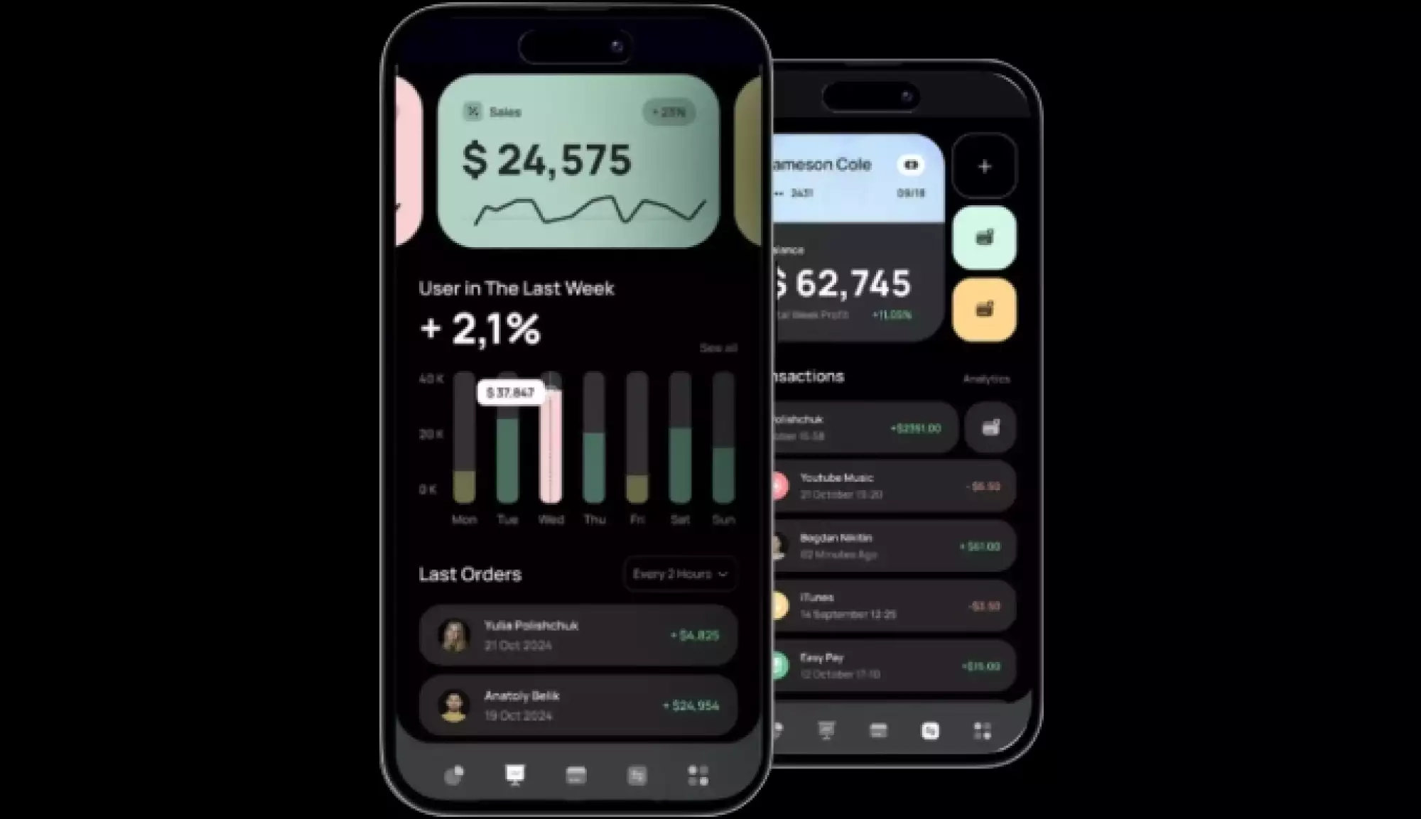 Real-World Example of Scalable Payment Gateway