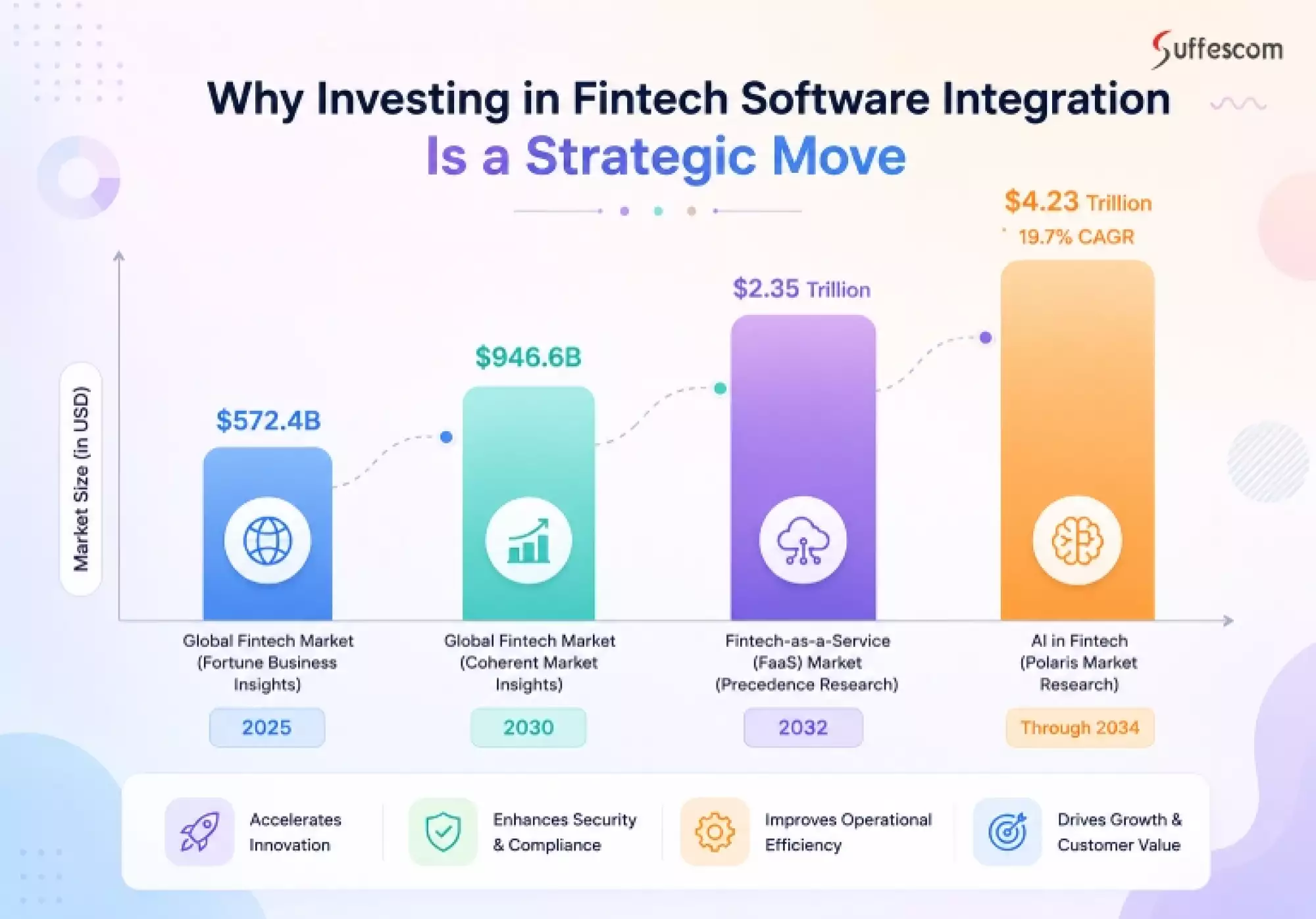 Investing in Fintech Software Integration