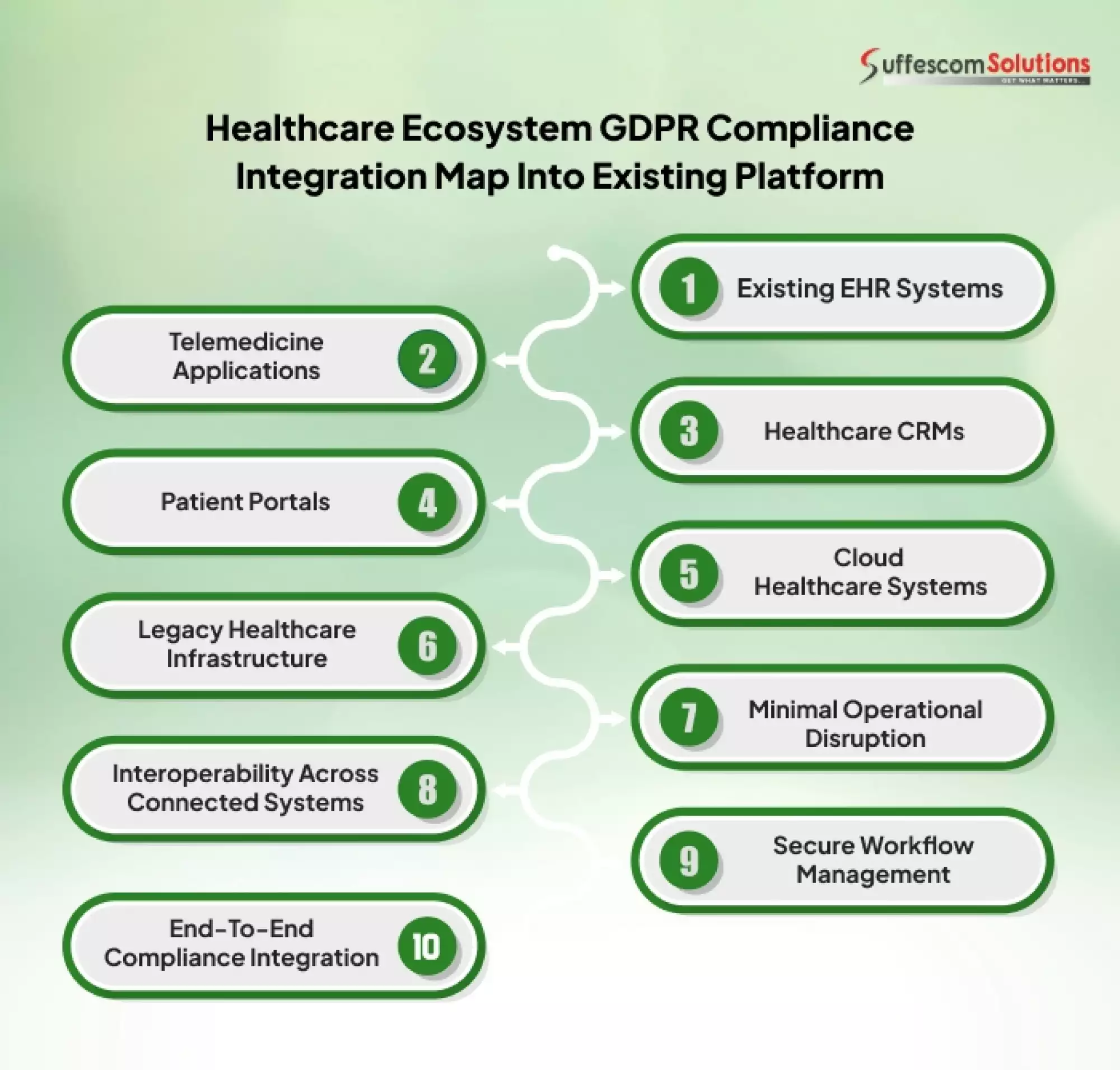 Healthcare Ecosystem