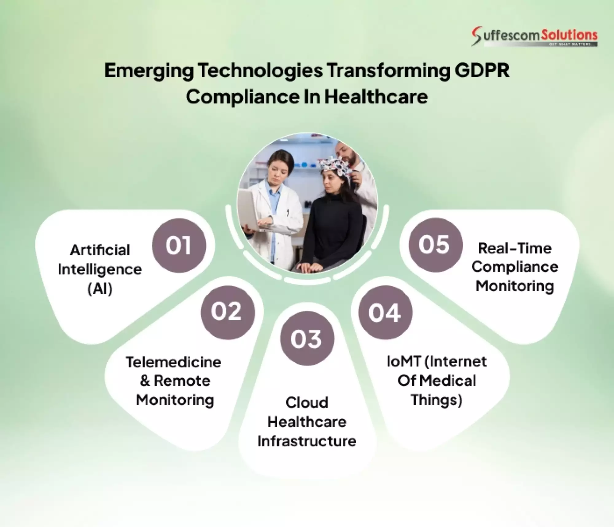 emerging tech