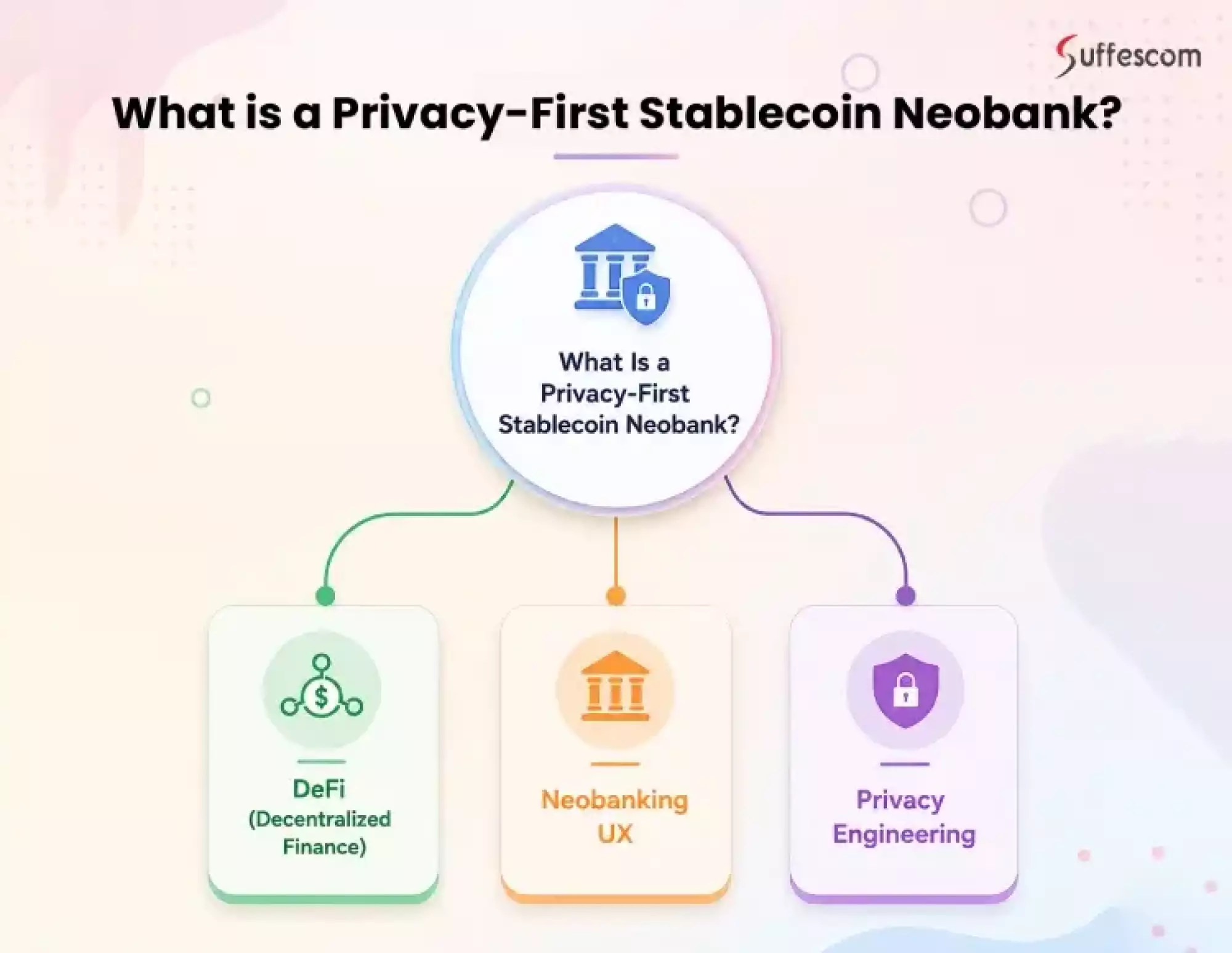 What Is a Privacy-First Stablecoin Neobank