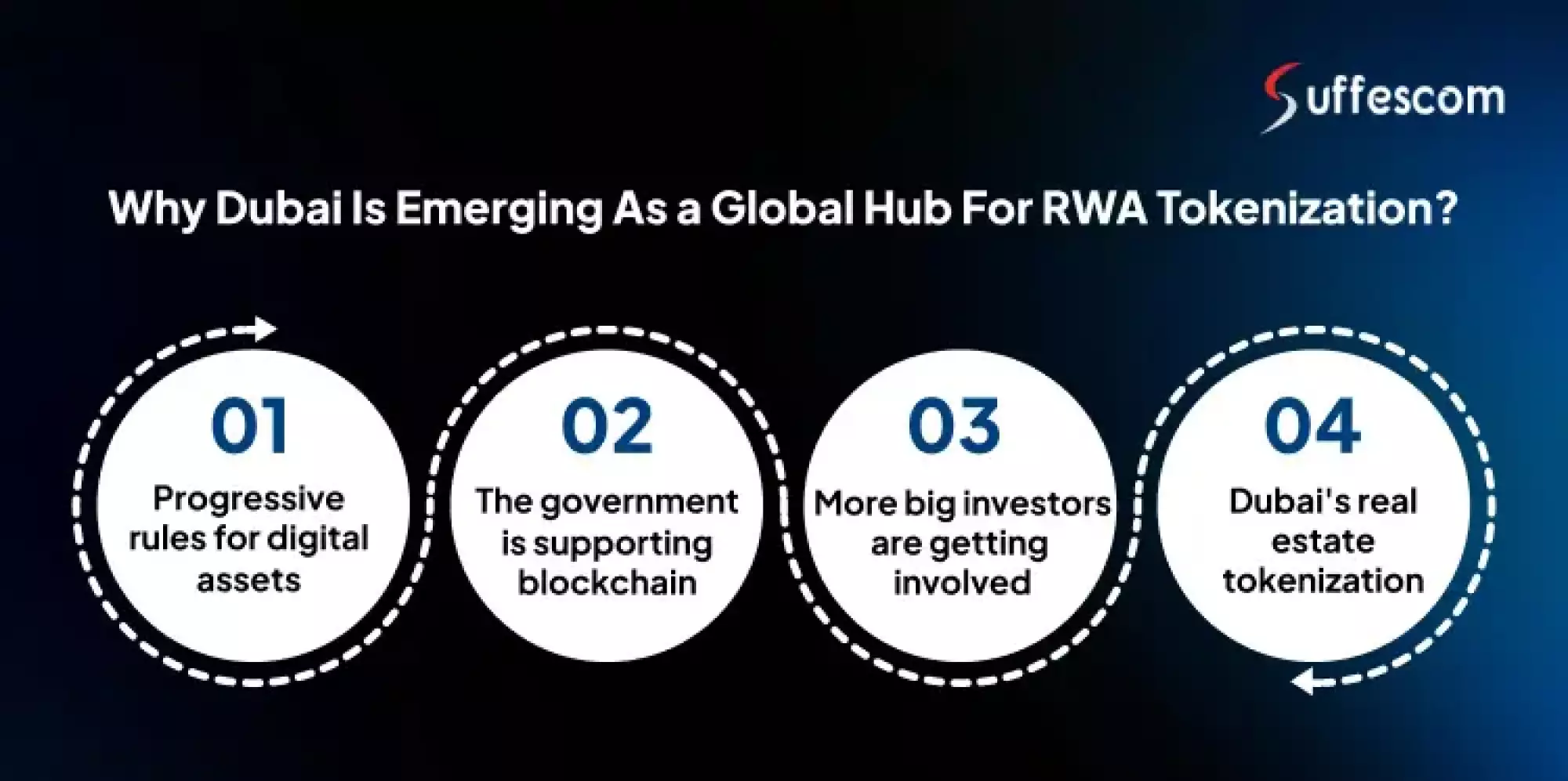 Why Dubai is Emerging as a Global Hub for RWA Tokenization