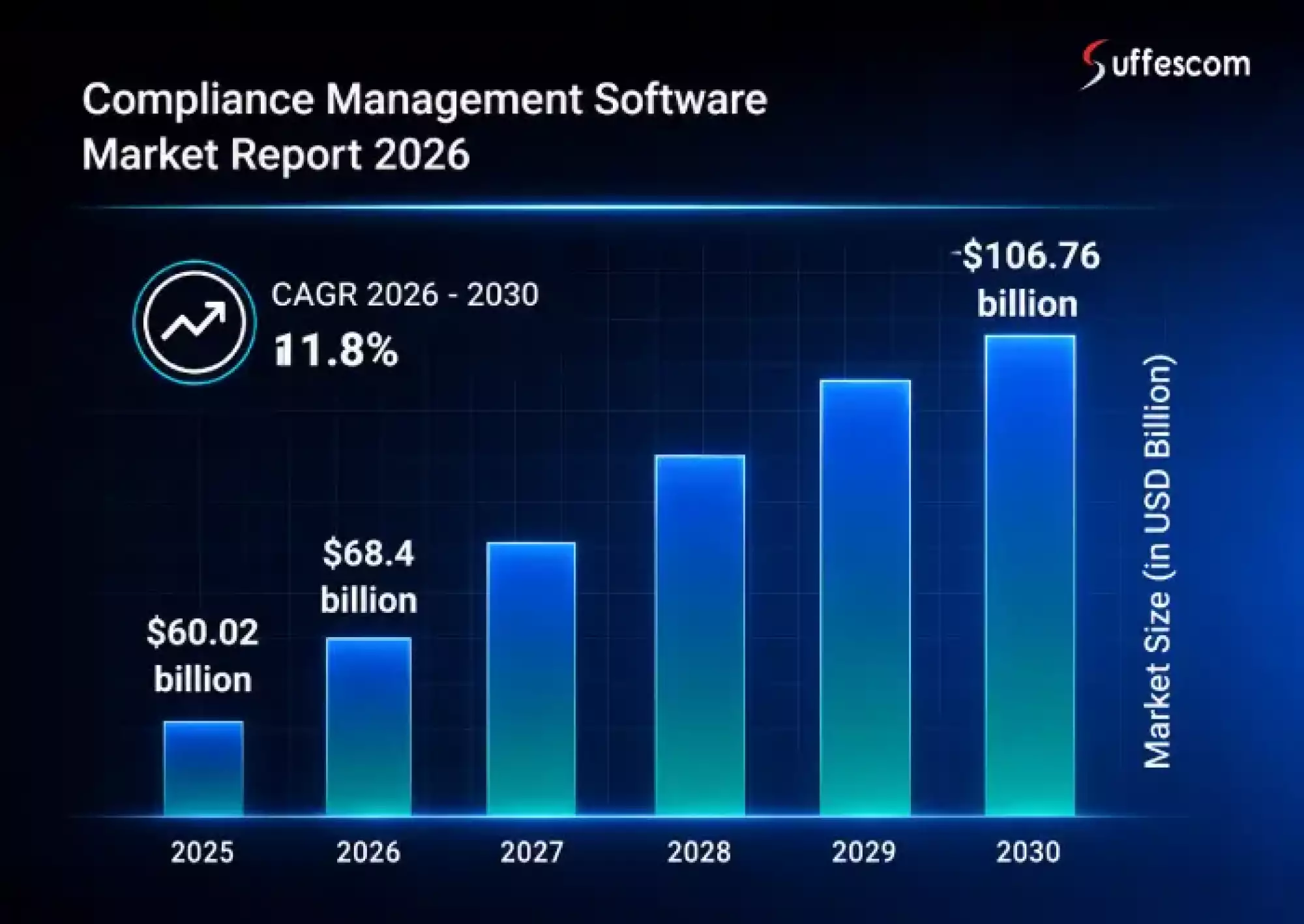 Compliance Management Software Market