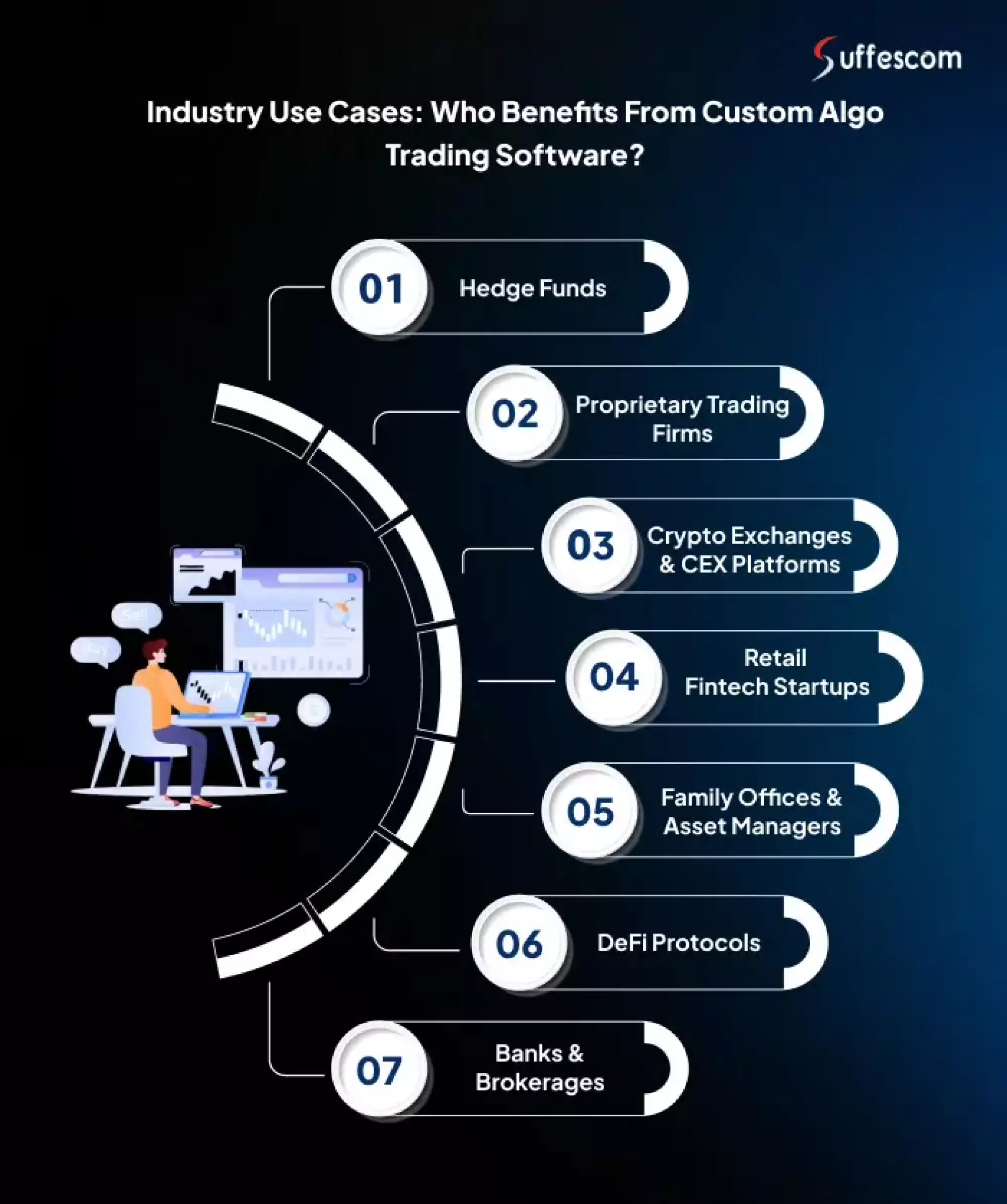 Benefits from Custom Algo Trading Software