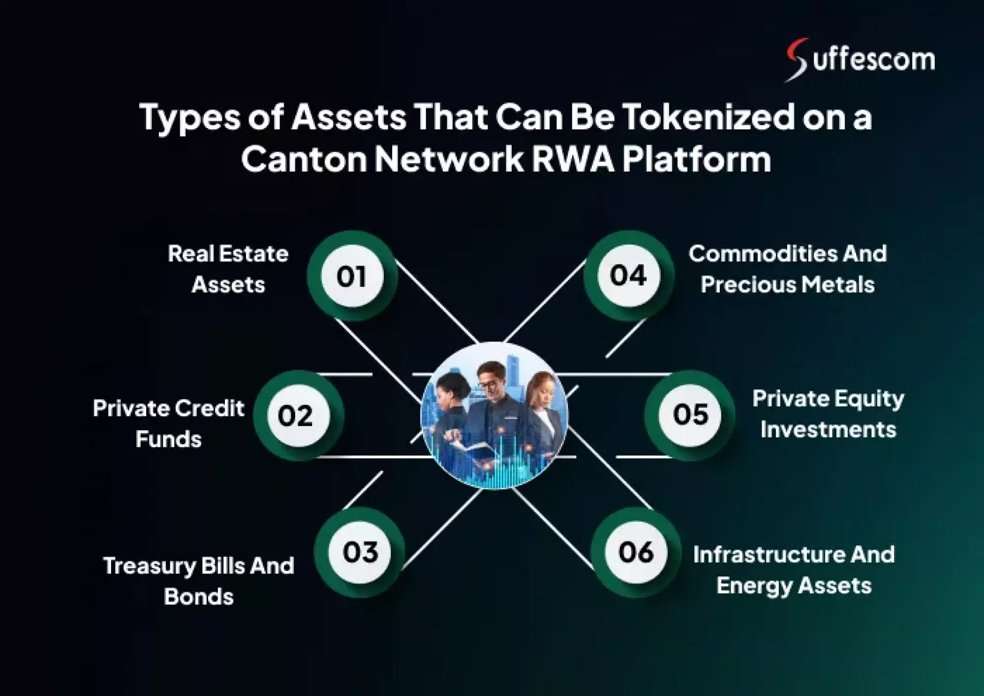 Types of Assets That Can Be Tokenized on a Canton Network RWA Platform