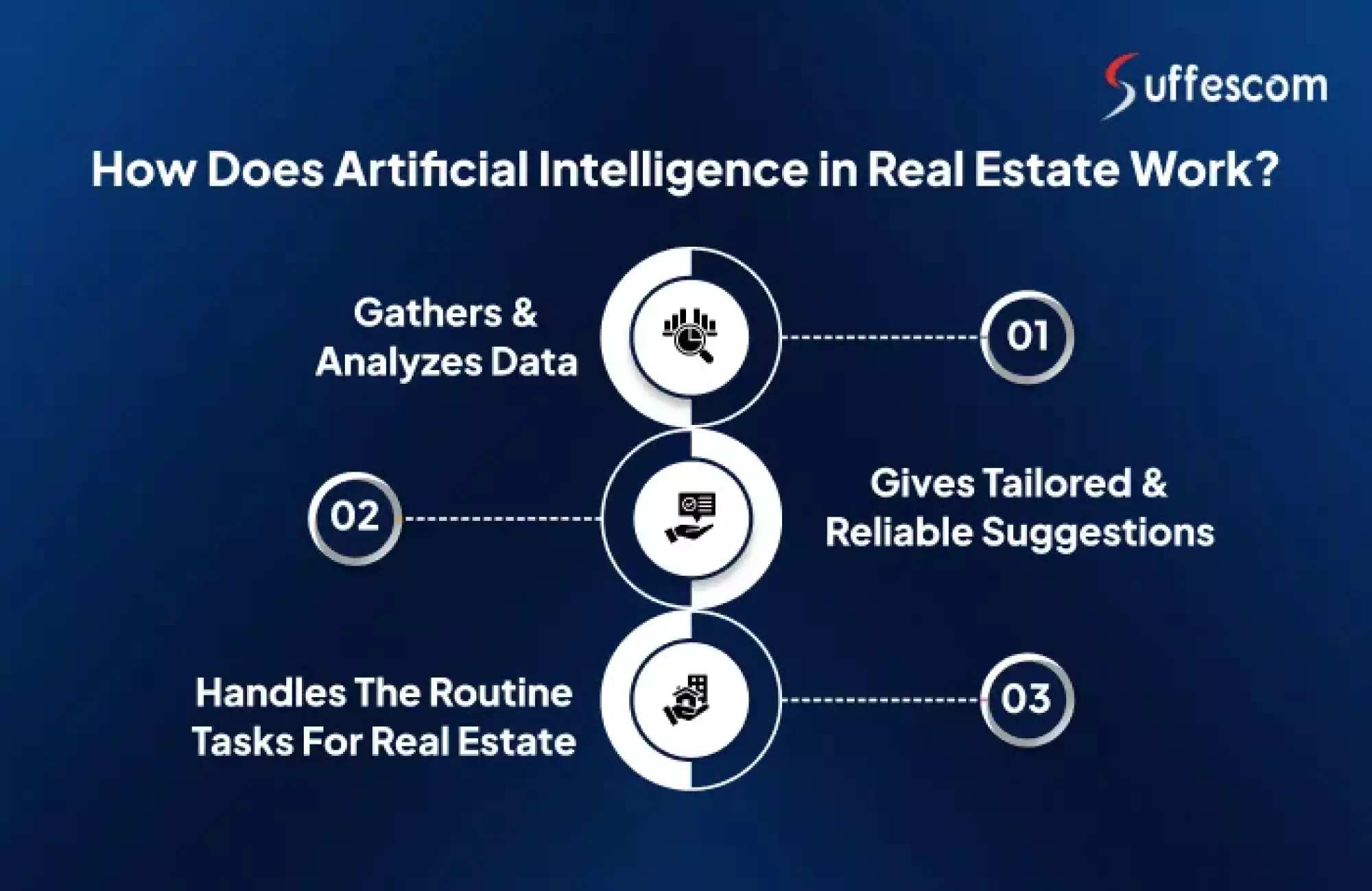 Artificial Intelligence in Real Estate Work