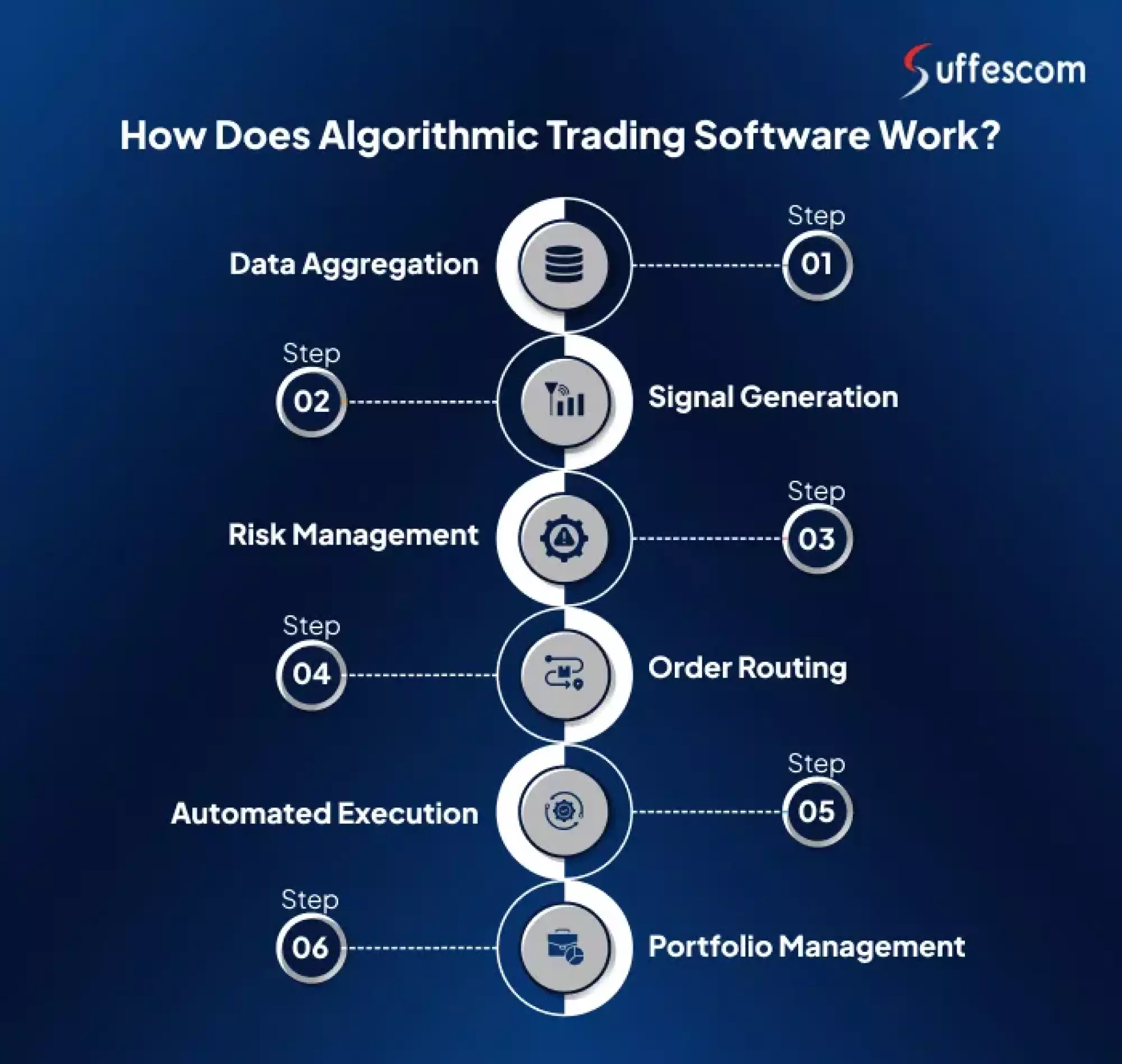 How Does Algorithmic Trading Software Work?