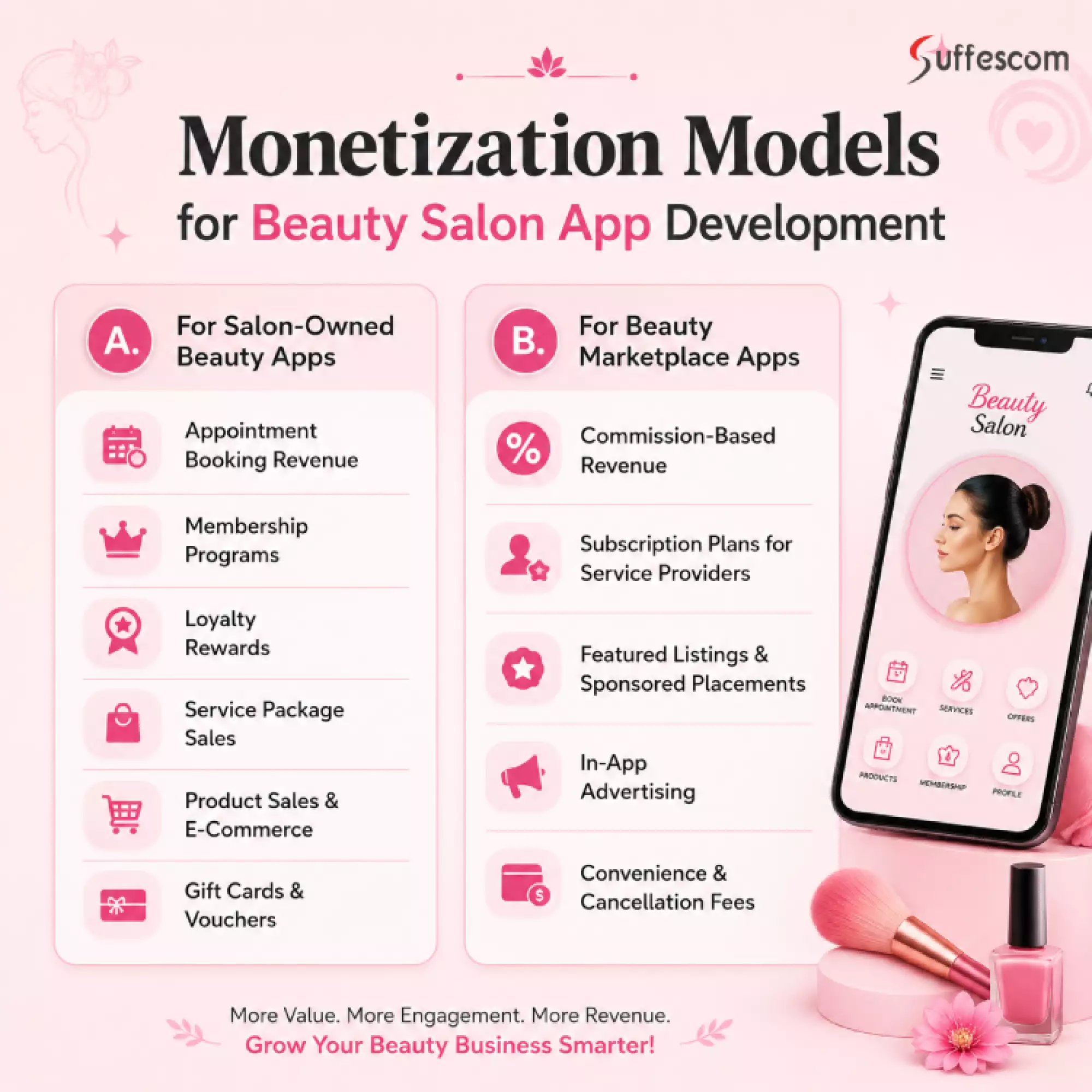 Monetization Models for Beauty Salon App Development