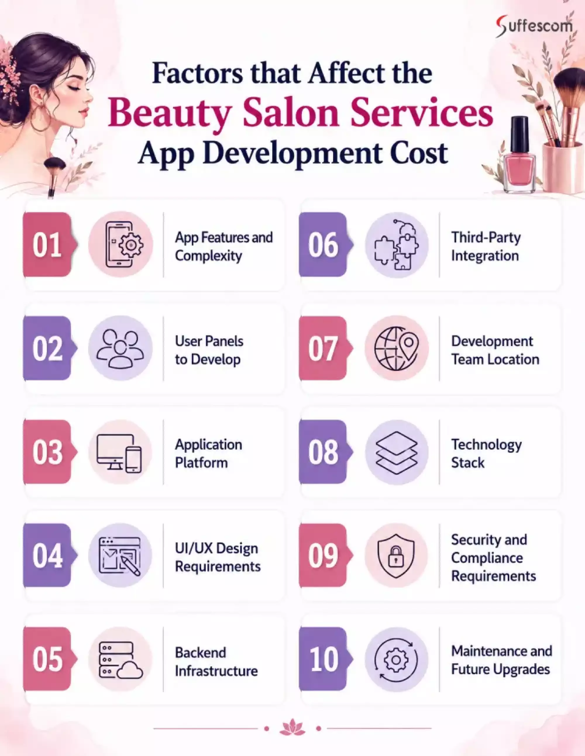 Factors that Affect the Beauty Salon Services App Development Cost
