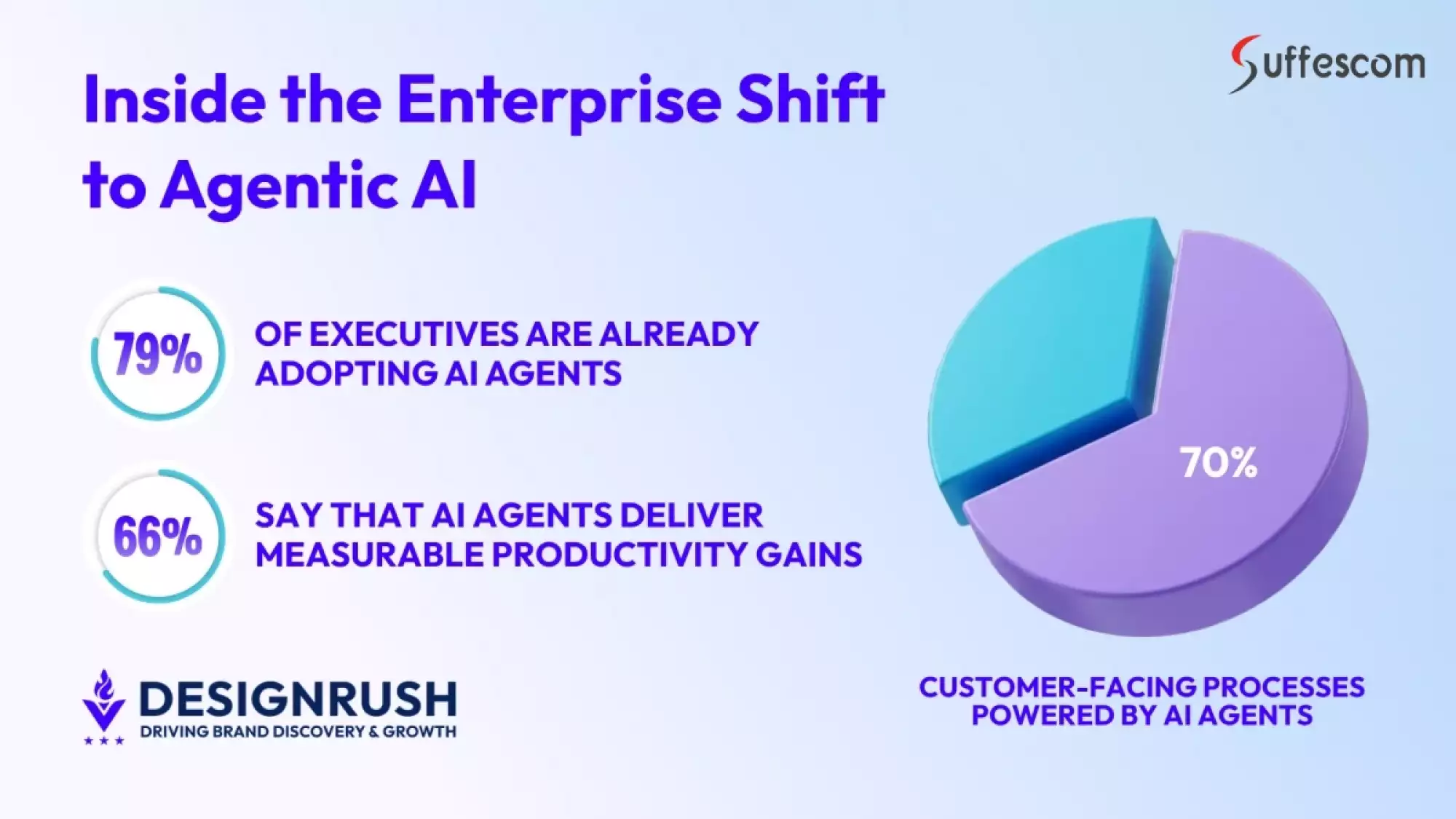 AI Agent Integration in Customer Apps: Development Priorities