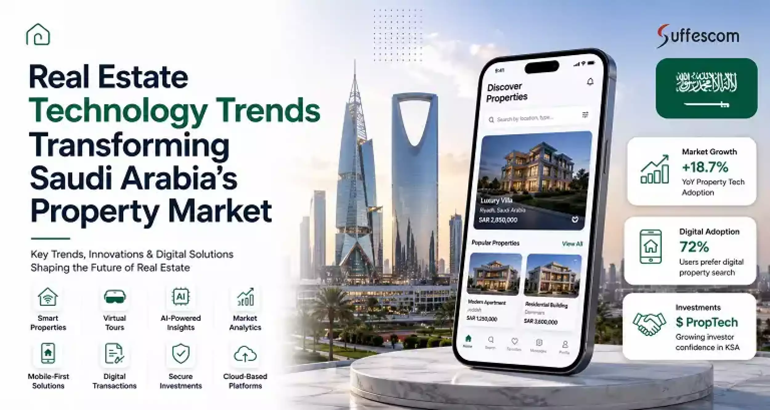 Real Estate Technology Trends Driving Saudi Arabia's Future
