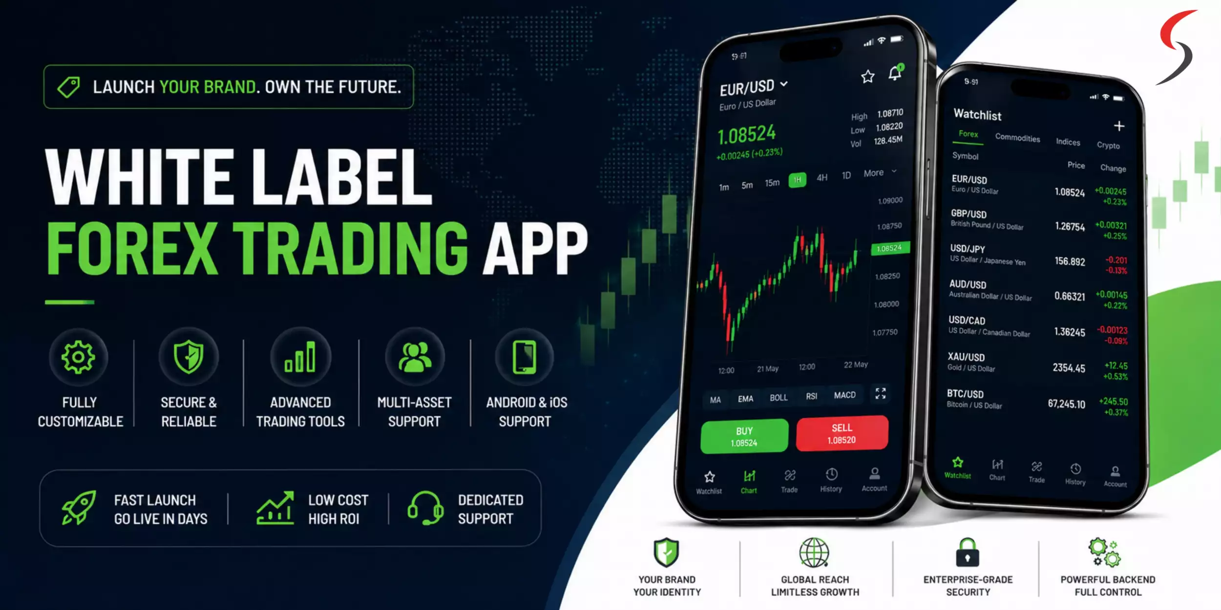 White Label Forex Trading App Development Company