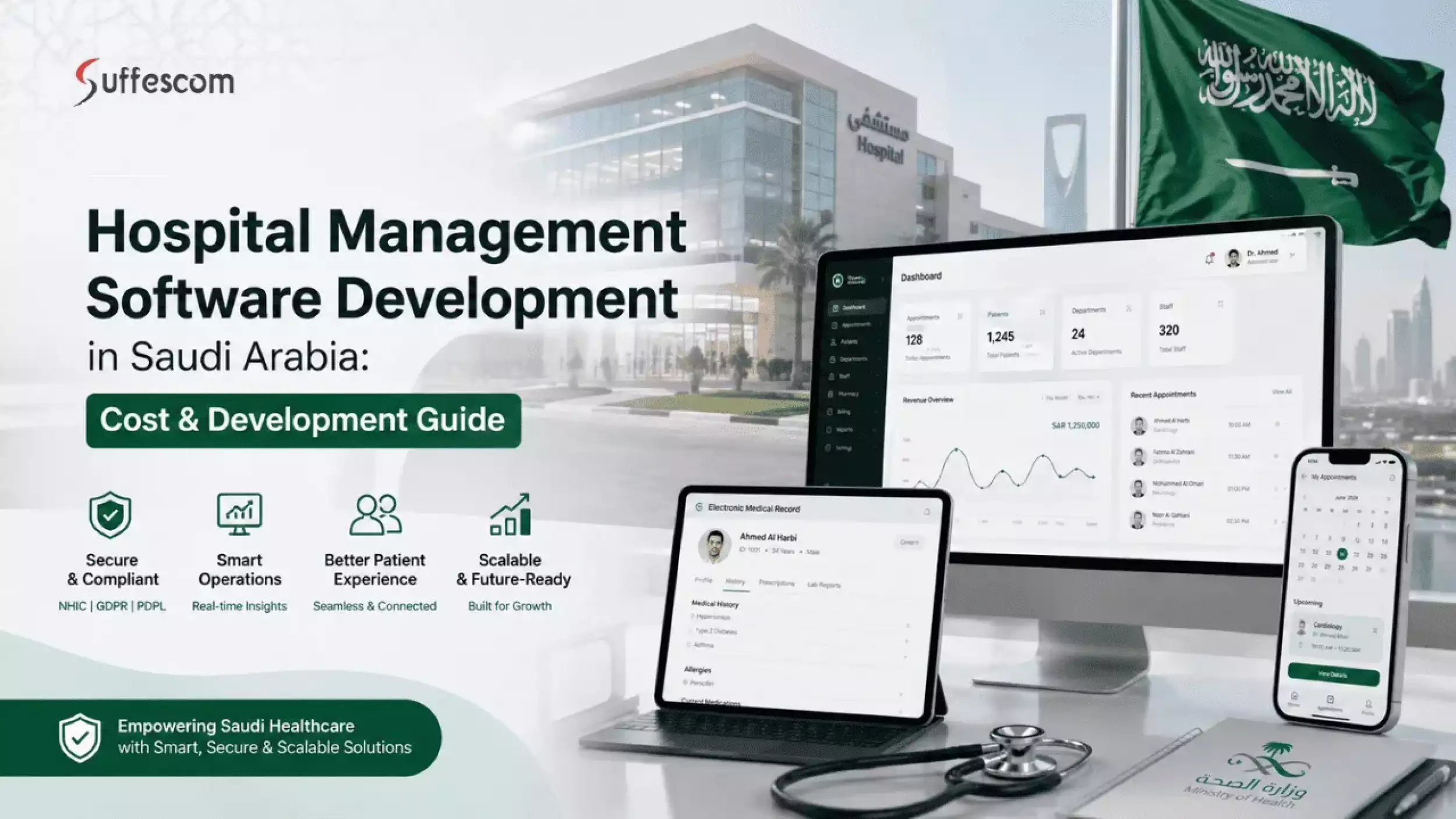 Hospital Managment Software Developemnt For Saudi Arabia: Guide