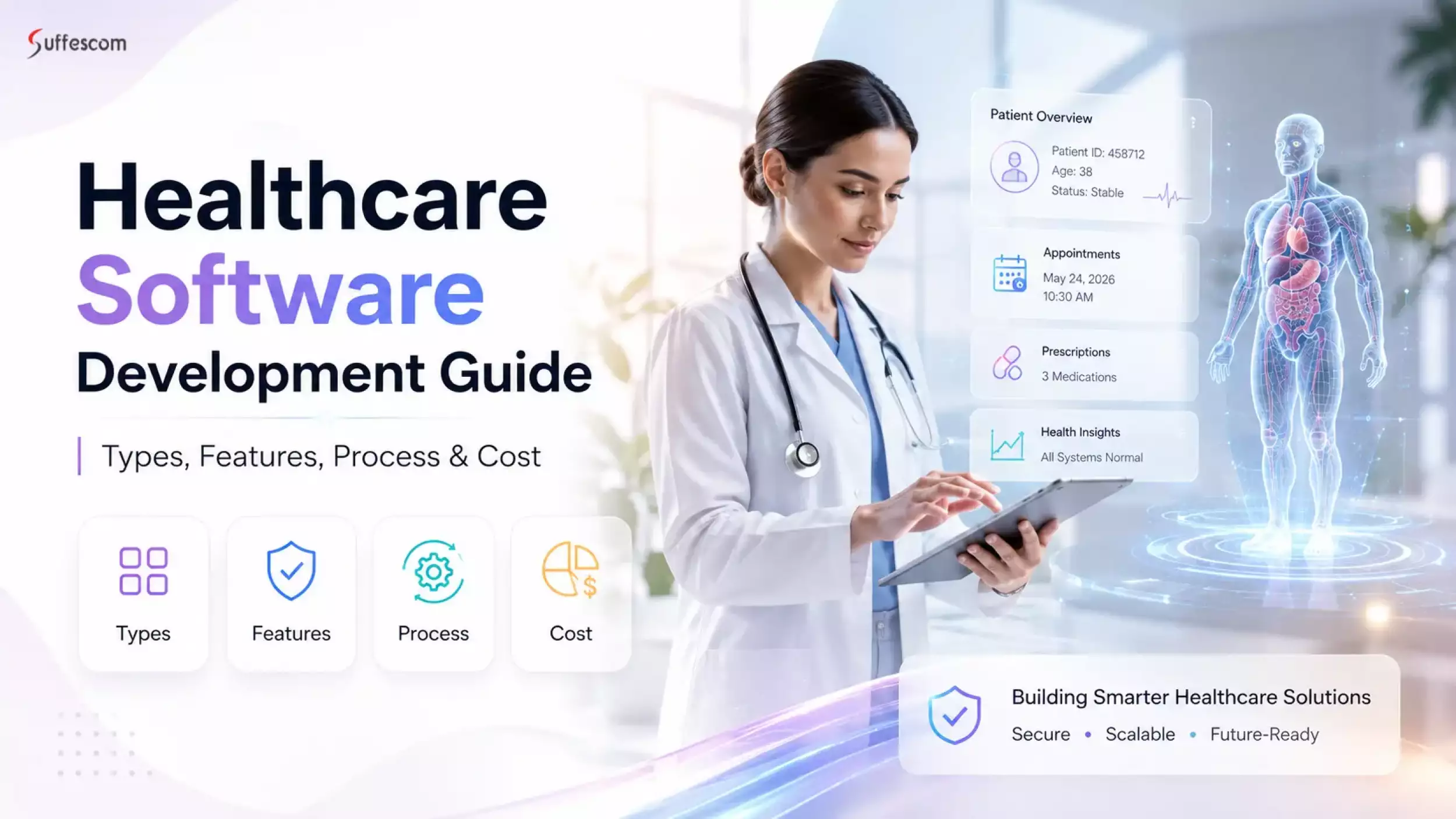 Healthcare Software Development Guide: Features and Costs