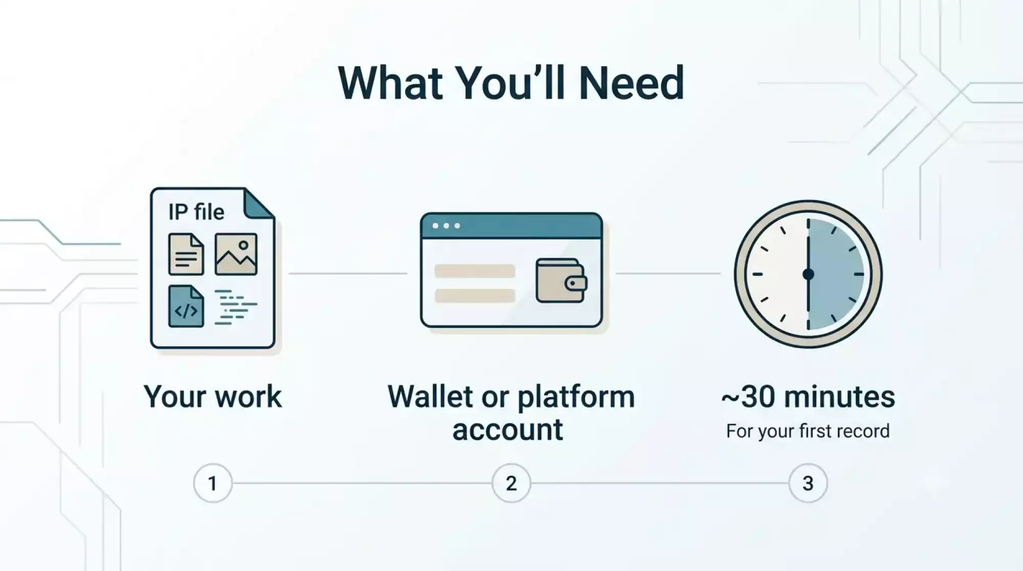 Step-by-step guide: How to protect your IP with blockchain